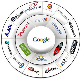 PPC Networks PPC Networks
