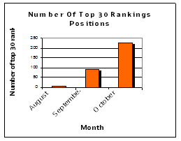 search engine rankings
