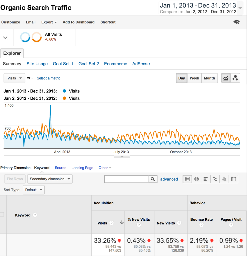 google-analytics-organic-traffic-991x1024