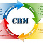 crm-flow