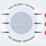 Primary Mobile Apps Development Challenges
