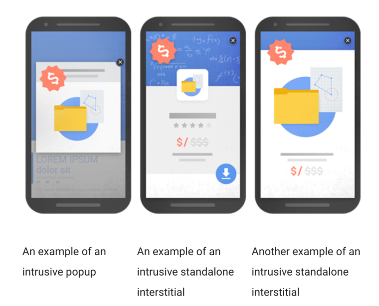 Mobile Interstitials Penalty
