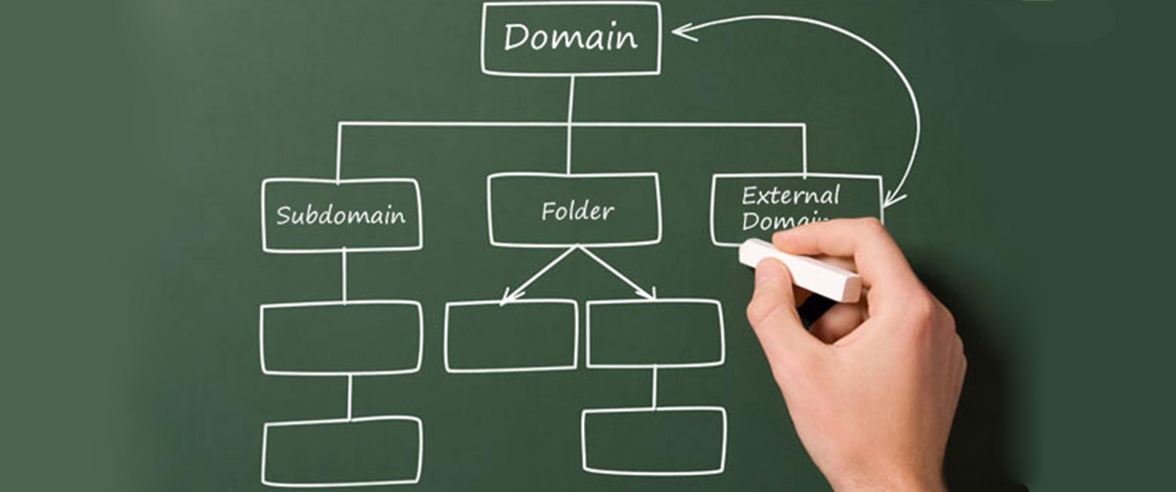 Subdomains vs Subfolders: What's the Difference and Which One to Use?