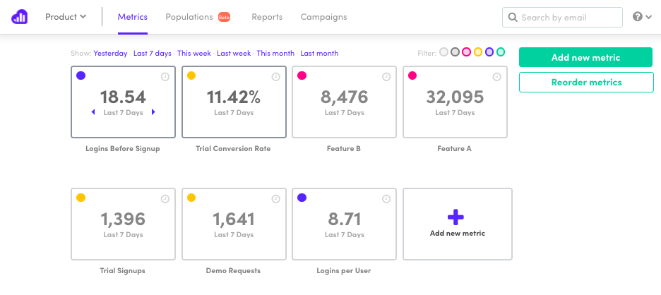 Web Analytics Tool