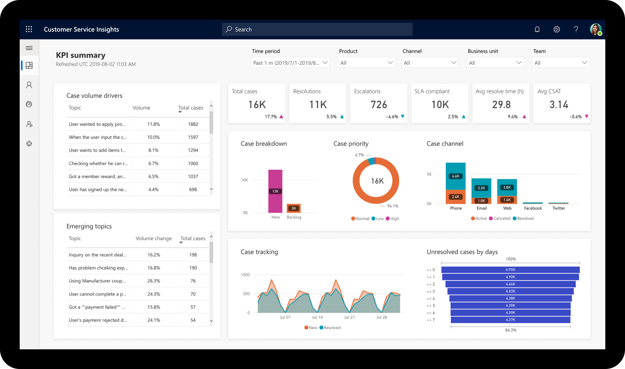 Microsoft Dynamics 365 CRM