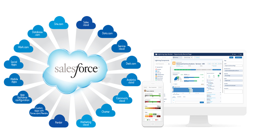 Salesforce CRM