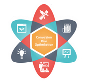 Conversion Rate Optimization Methodology Conversion Rate Optimization Methodology
