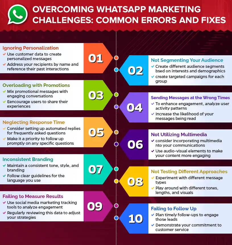 Overcoming WhatsApp Marketing