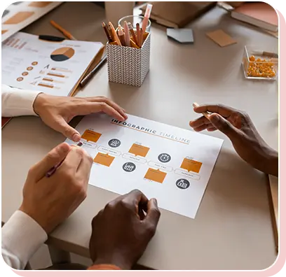 Brand Managemengt Deliverables