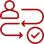 Customer-journey